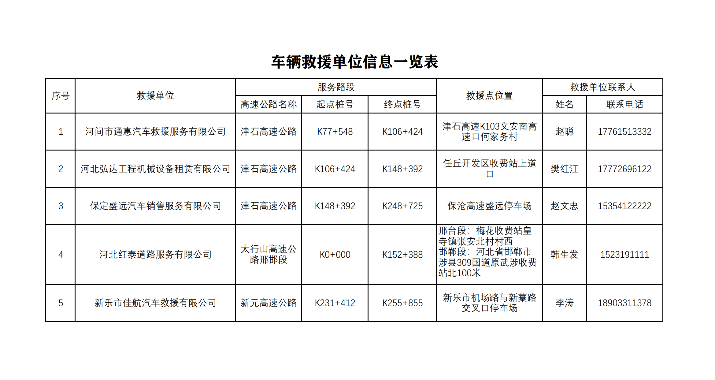 车辆救援单位合同信息一览表_00(1).png